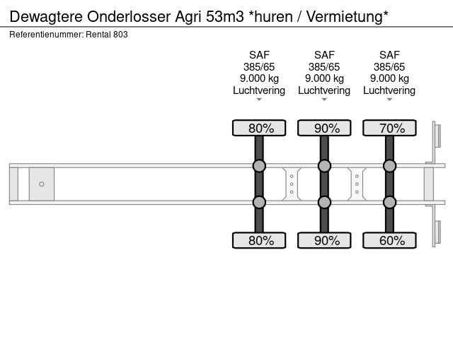 Dewagtere Onderlosser Agri 53m3 *huren / Vermietung* – Bild 15